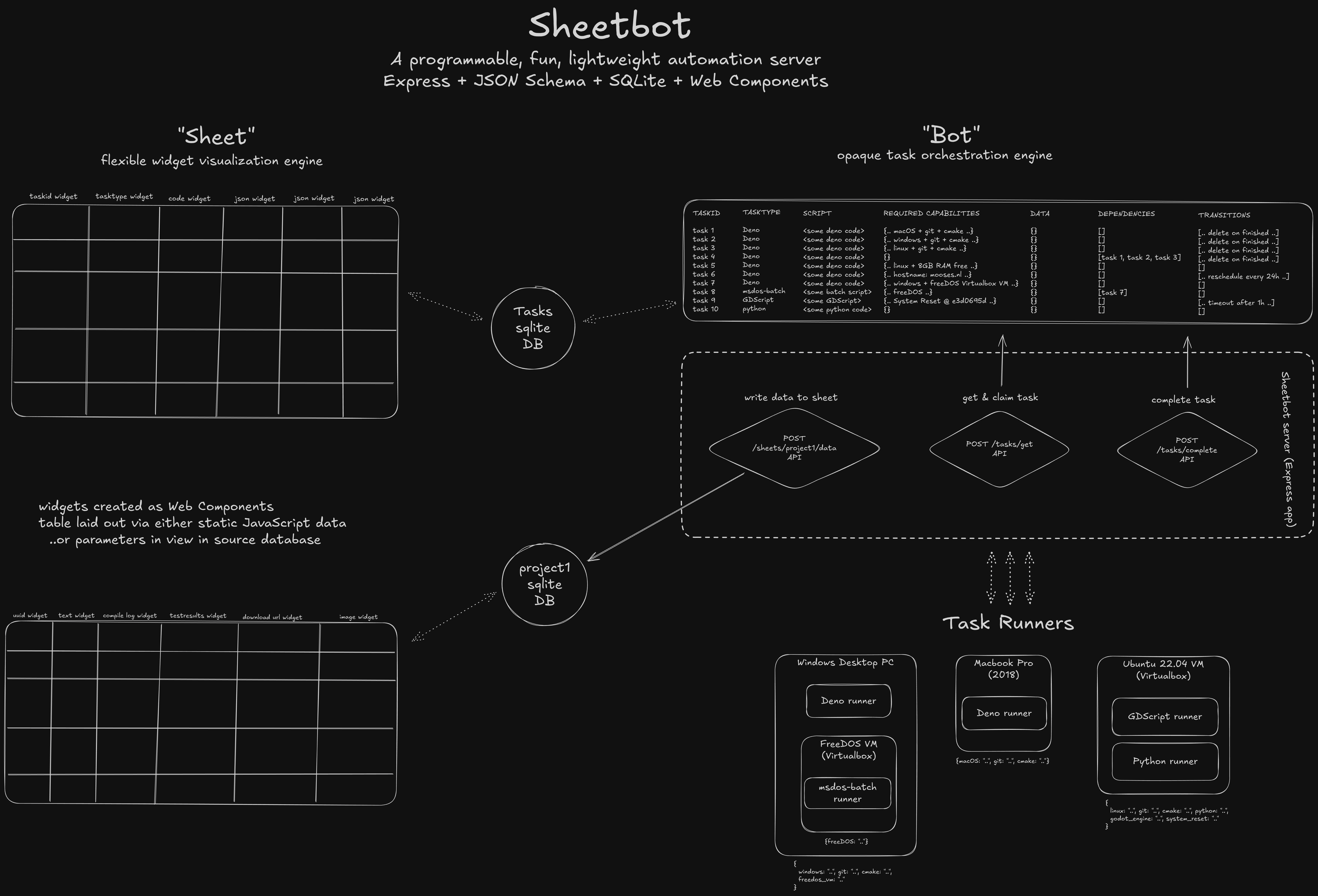 Conceptual architecture